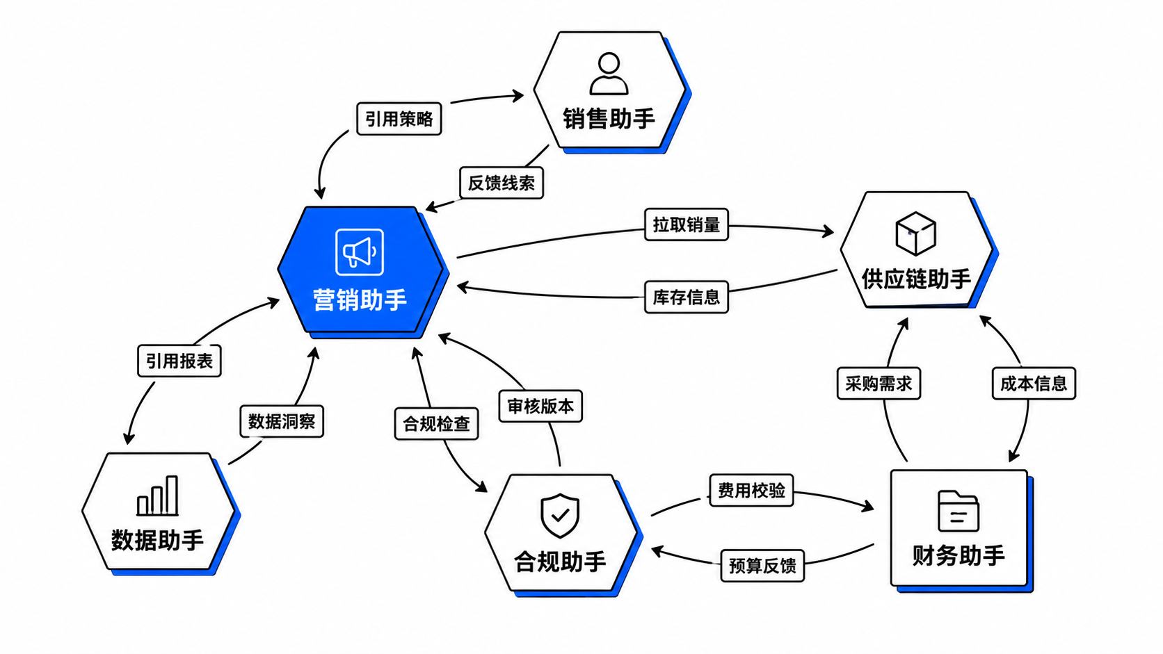 智能体协作网络拓扑示意图